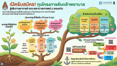 รับสมัครต้นกล้า 2569