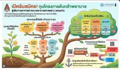 โครงการต้นกล้าพยาบาล -nulib